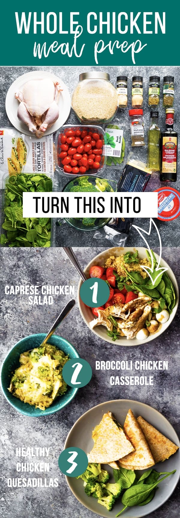overhead shot of a collage image of ingredients and caprese chicken salad